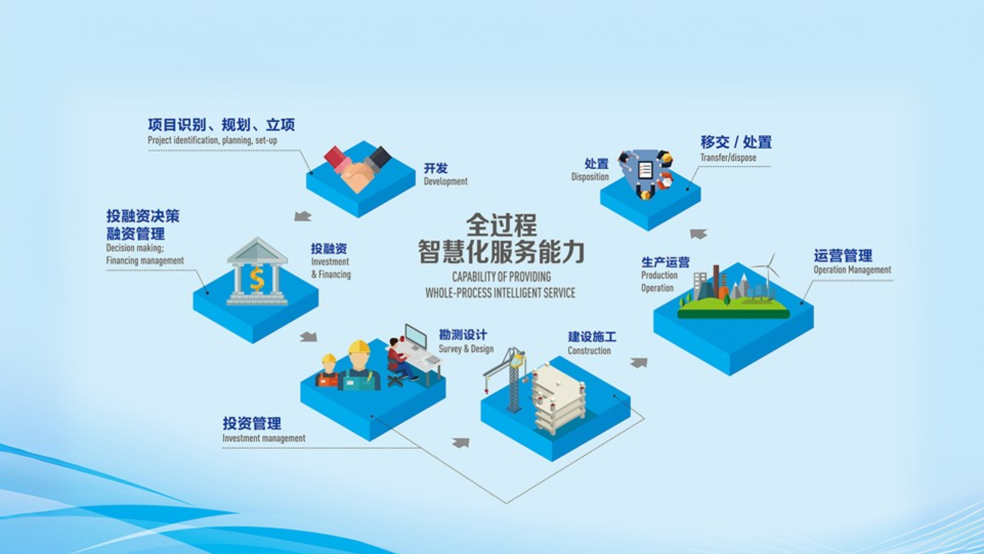 全产业链能力